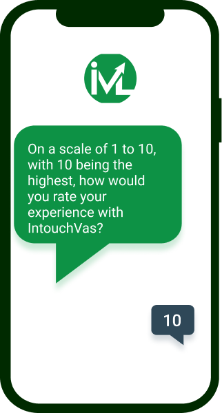 intouchvas Surveys